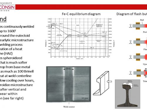 HAZ Mitigation in Flash Butt Welded Steel Rail using Heat Treatment Processes